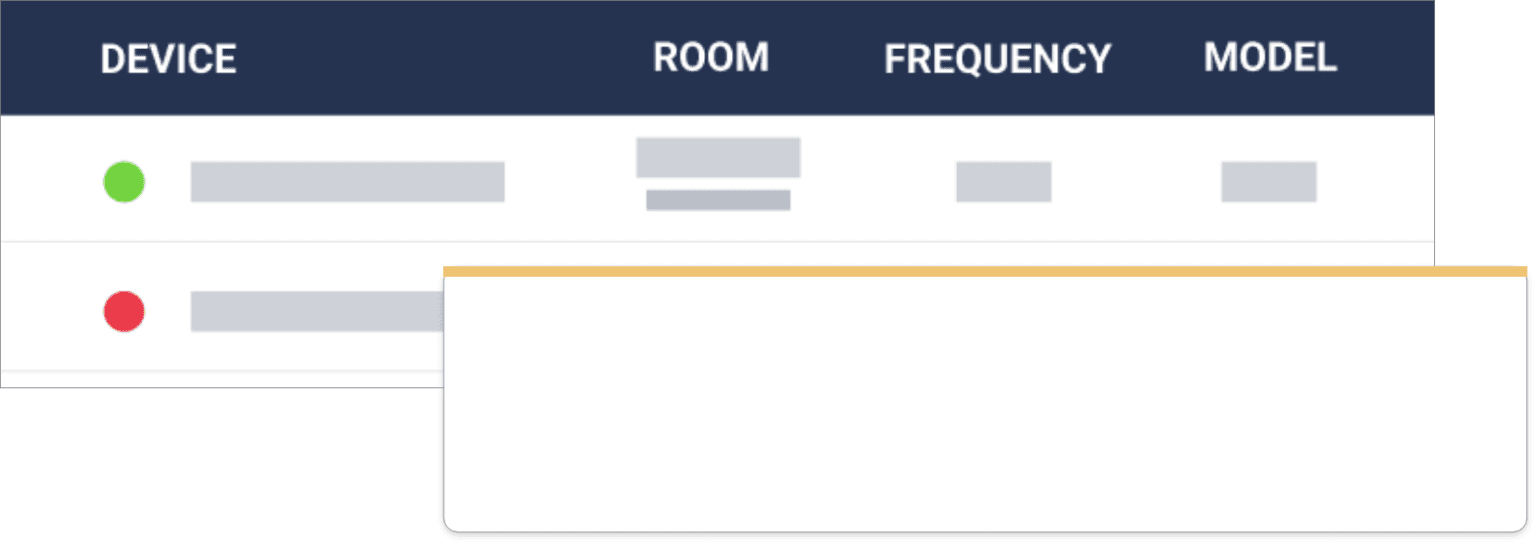 IoT Device Manager For Buildings | Sensgreen