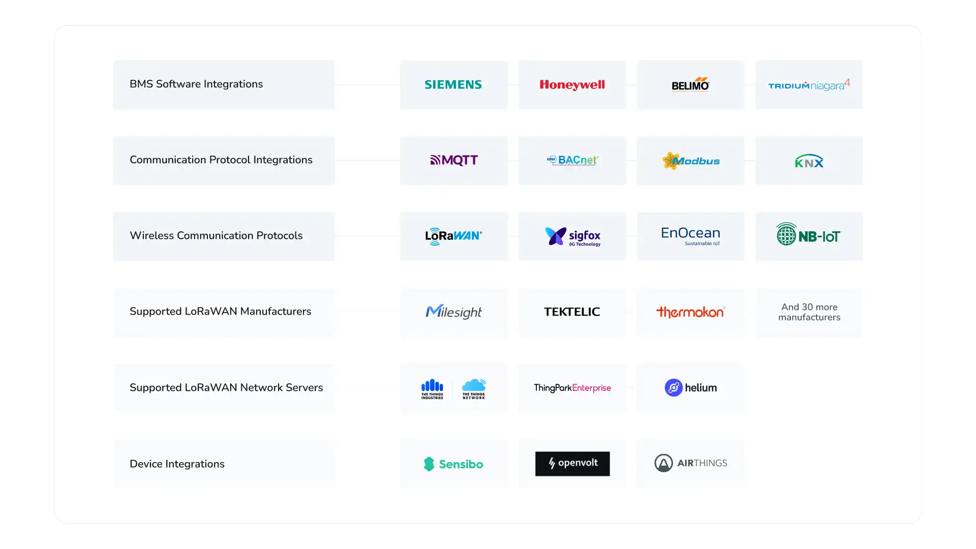 Sensgreen Integrations