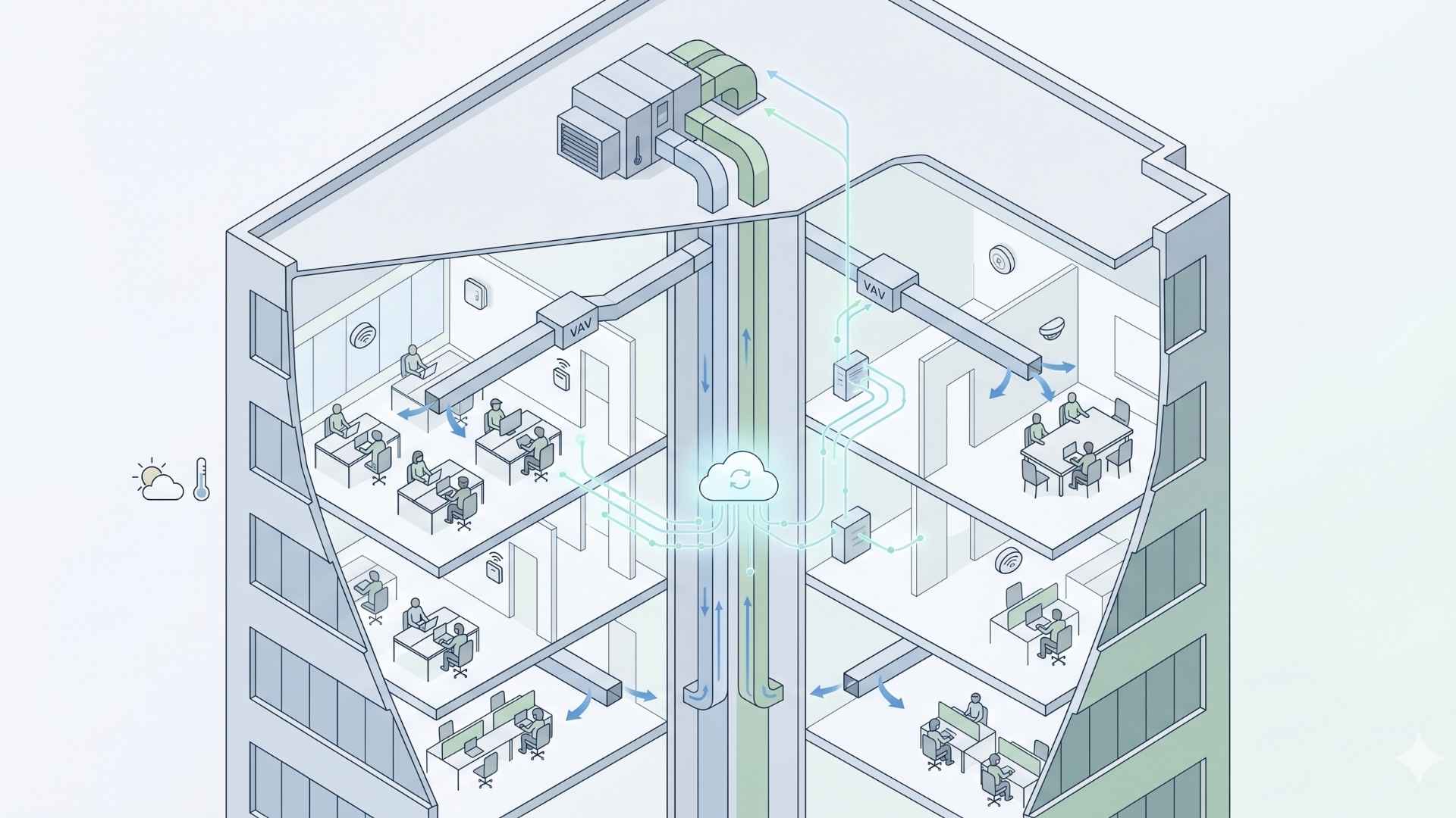 What Is HVAC Optimization? A Practical Guide for Existing Buildings 2 commercial building hvac system optimization diagram