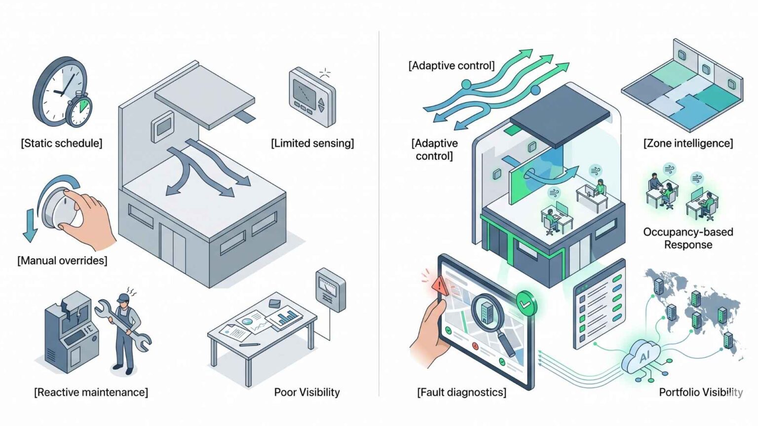 What Are Smart HVAC Controls? How Modern Buildings Reduce Waste And ...
