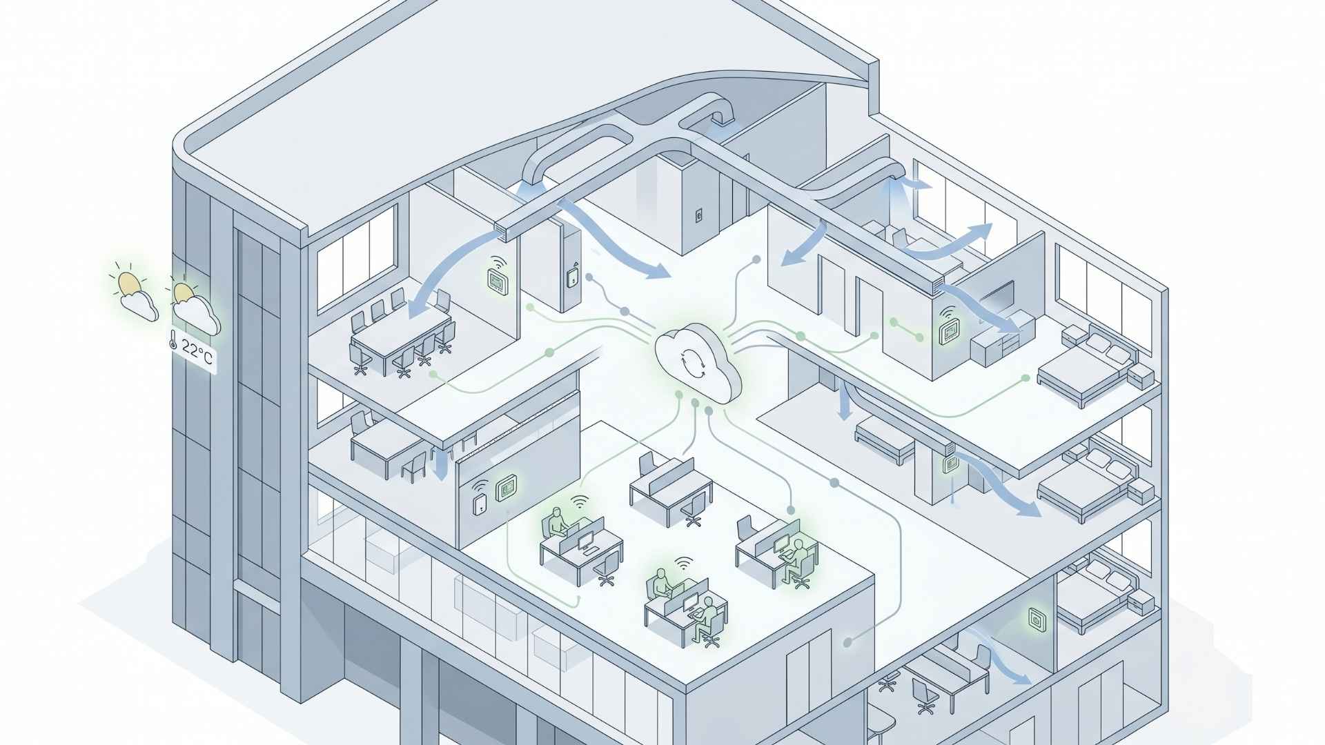 What Are Smart HVAC Controls? How Modern Buildings Reduce Waste and Improve Comfort 2 Illustration of smart building layout.