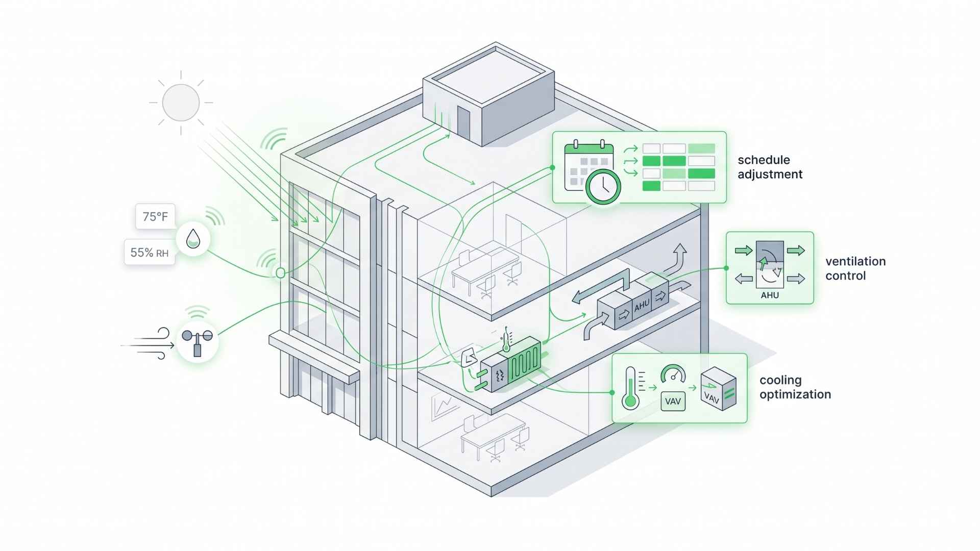 What Is Weather-Based HVAC Optimization? How Buildings Respond to Real Outdoor Conditions 3 hvac ventilation control