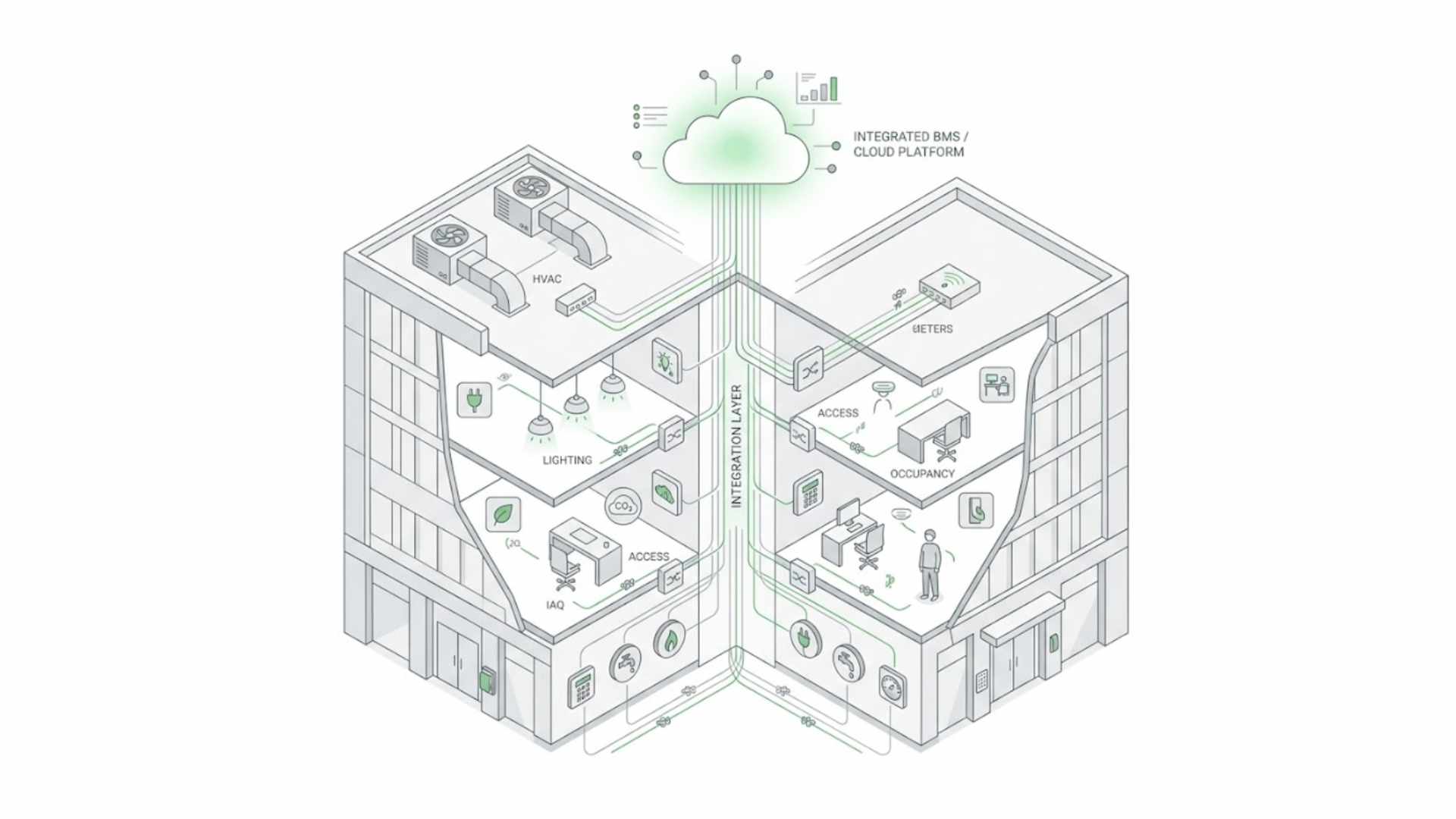 What Is Wireless BMS? How Existing Buildings Add Control Without Heavy Rewiring 2 integrated cloud bms