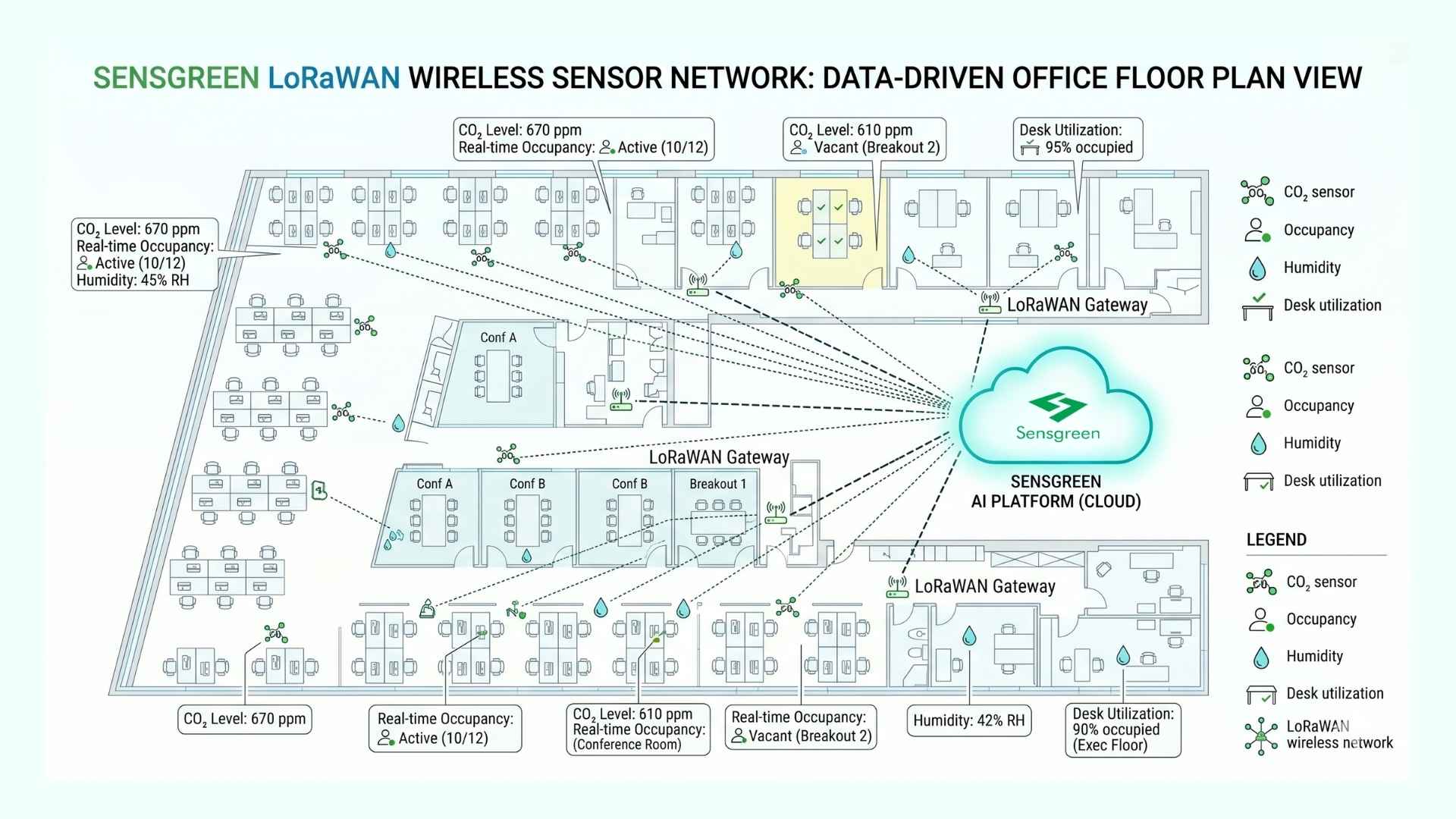 Building Automation System vs IoT Sensors: What's the Difference, and What Does Each Actually Cost? 4 office floor date energy sensgreen
