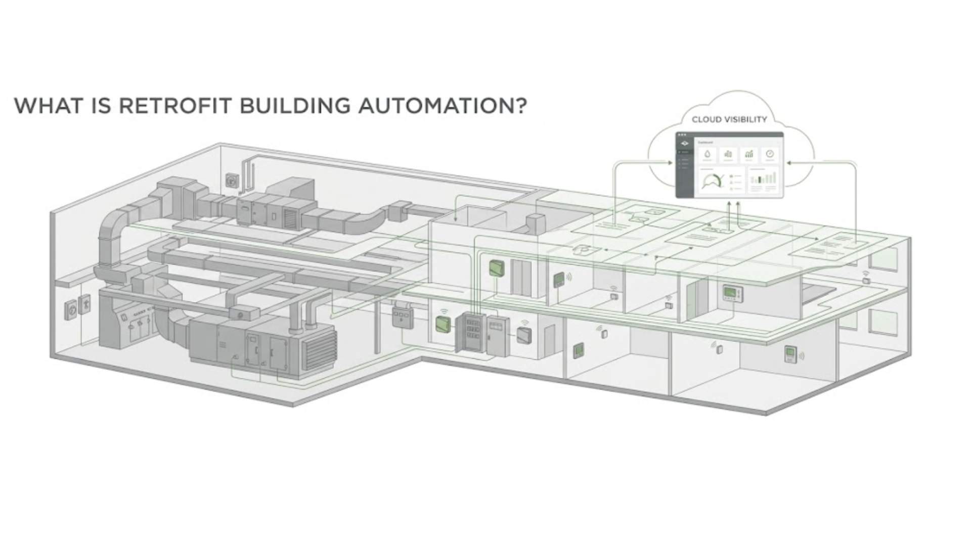 What Is Retrofit Building Automation? A Smarter Way to Upgrade Existing Buildings 2 retrofit automation cloud